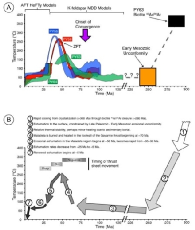 graph of thermal constraints